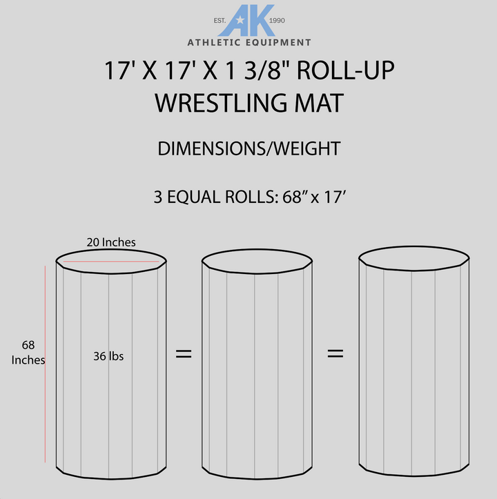 AK Athletics&